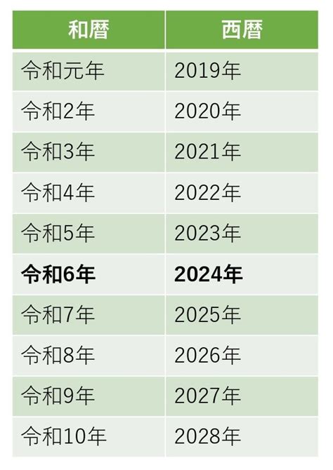 2 022年|2022年は令和何年？